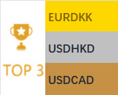 2026-02-16 量子金融电脑预测表现排行榜