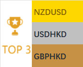 2026-02-17 量子金融电脑预测表现排行榜