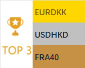 2026-02-18 量子金融电脑预测表现排行榜