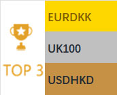 2026-02-19 量子金融电脑预测表现排行榜