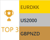 2026-02-20 量子金融电脑预测表现排行榜