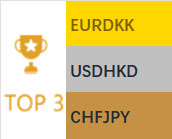 2026-02-25 量子金融电脑预测表现排行榜