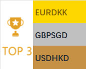 2026-02-26 量子金融电脑预测表现排行榜