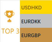 2026-03-03 量子金融电脑预测表现排行榜