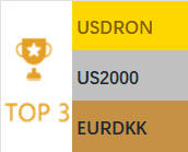 2026-03-04 量子金融电脑预测表现排行榜